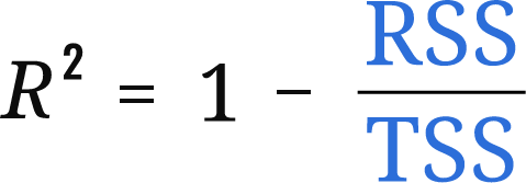 Coefficient of determination formula 