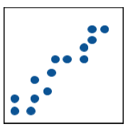 negative covariance