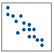 positive covariance